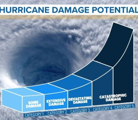 No Hurricane Shutter